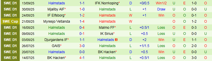 Nhận định, Soi kèo Varnamo vs Halmstads 0h00 ngày 23/9: Chủ nhà gây thất vọng - Ảnh 3