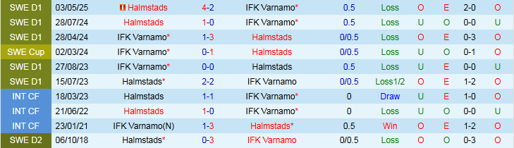 Nhận định, Soi kèo Varnamo vs Halmstads 0h00 ngày 23/9: Chủ nhà gây thất vọng - Ảnh 4