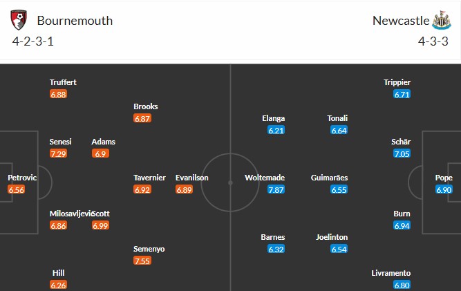 Soi kèo phạt góc Bournemouth vs Newcastle, 20h ngày 21/09 - Ảnh 3