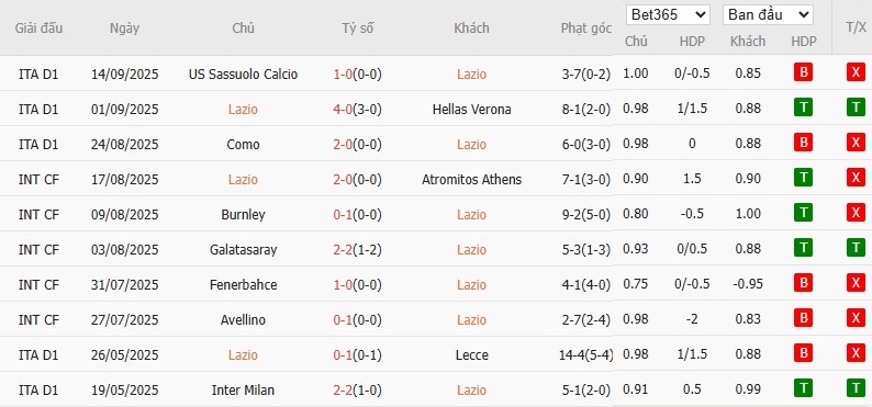 Soi kèo phạt góc Lazio vs AS Roma, 17h30 ngày 21/09 - Ảnh 2