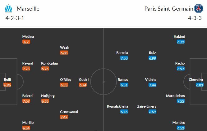 Soi kèo phạt góc Marseille vs PSG, 1h45 ngày 22/09 - Ảnh 3