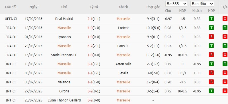 Soi kèo phạt góc Marseille vs PSG, 1h45 ngày 22/09 - Ảnh 4