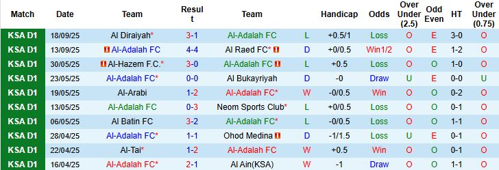 Nhận định, Soi kèo Al-Adalah vs Al Hilal 01h30 ngày 23/09: Tin vào cửa dưới - Ảnh 3