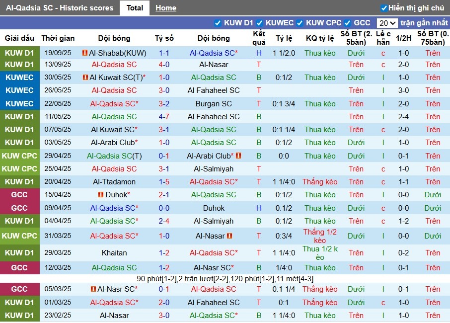 Nhận định, Soi kèo Al-Qadsia vs Al Fahaheel, 0h25 ngày 23/09: Chiến thắng thuyết phục - Ảnh 2