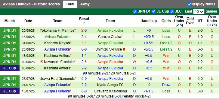 Nhận định, Soi kèo FC Tokyo vs Avispa Fukuoka 16h00 ngày 23/9: Vượt mặt đối thủ - Ảnh 3