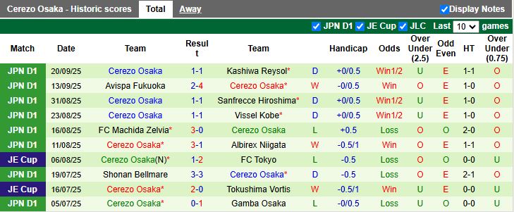 Nhận định, Soi kèo Kashima Antlers vs Cerezo Osaka 16h00 ngày 23/9: Chủ nhà phục thù - Ảnh 3