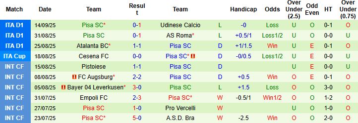 Nhận định, Soi kèo Napoli vs Pisa 01h45 ngày 23/09: Giữ vững ngôi đầu - Ảnh 2
