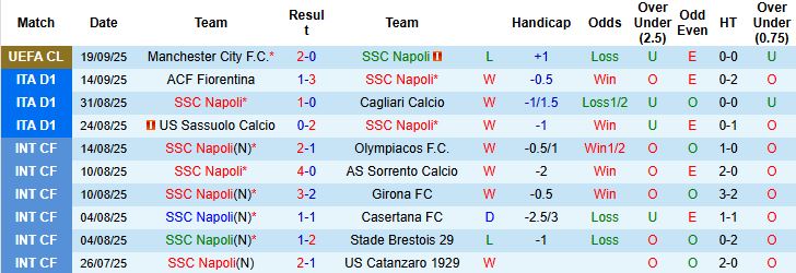 Nhận định, Soi kèo Napoli vs Pisa 01h45 ngày 23/09: Giữ vững ngôi đầu - Ảnh 3