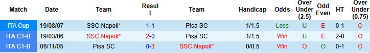 Nhận định, Soi kèo Napoli vs Pisa 01h45 ngày 23/09: Giữ vững ngôi đầu - Ảnh 4