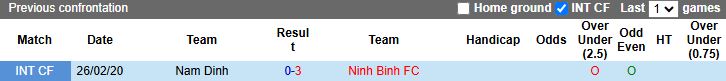 Nhận định, Soi kèo Ninh Bình vs Nam Định 18h00 ngày 22/9: Siêu kinh điển mới - Ảnh 1