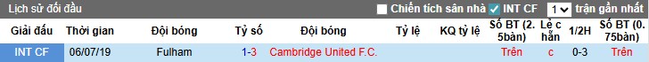 Nhận định, Soi kèo Fulham vs Cambridge, 1h45 ngày 24/09: Khó có bất ngờ - Ảnh 2