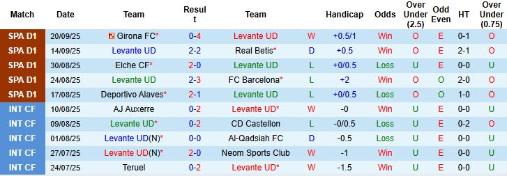 Nhận định, Soi kèo Levante vs Real Madrid 02h30 ngày 24/09: Giữ vững ngôi đầu - Ảnh 3