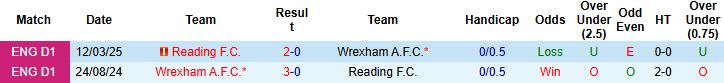 Nhận định, Soi kèo Wrexham vs Reading 01h45 ngày 24/09: Điểm tựa sân nhà - Ảnh 4