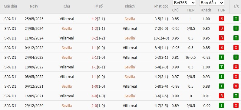 Soi kèo phạt góc Sevilla vs Villarreal, 2h30 ngày 24/09 - Ảnh 7