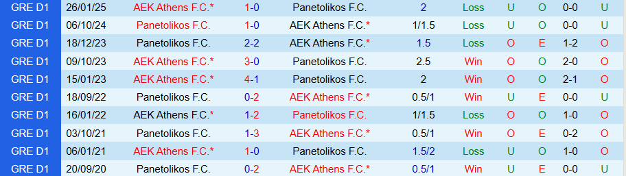 Nhận định, Soi kèo AEK Athens vs Panetolikos, 23h00 ngày 24/9: Cứng đầu trên đất khách - Ảnh 3