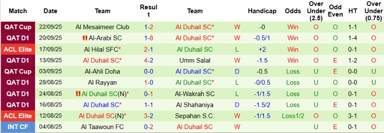 Nhận định, Soi kèo Al-Sadd vs Al Duhail, 0h00 ngày 26/9: Chia điểm kịch tính - Ảnh 4