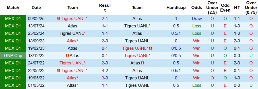 Nhận định, Soi kèo Atletico San Luis vs Club America 10h ngày 25/9: Khách có quà - Ảnh 3