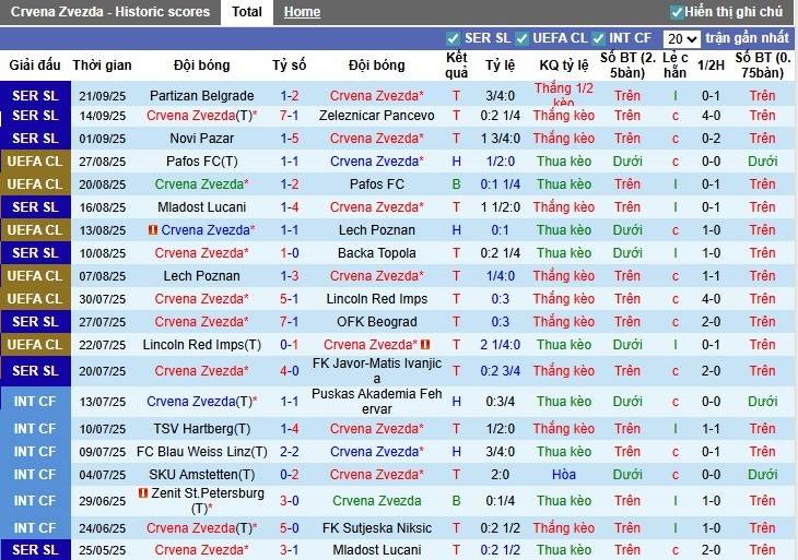 Nhận định, Soi kèo Crvena Zvezda vs Celtic, 2h ngày 25/09: Thắng lợi kịch tính - Ảnh 2