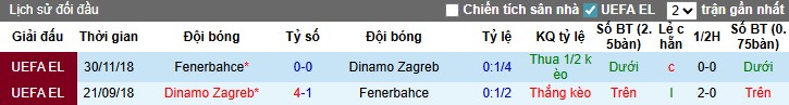 Nhận định, Soi kèo Dinamo Zagreb vs Fenerbahce, 2h ngày 25/09: Khởi đầu thuận lợi - Ảnh 2