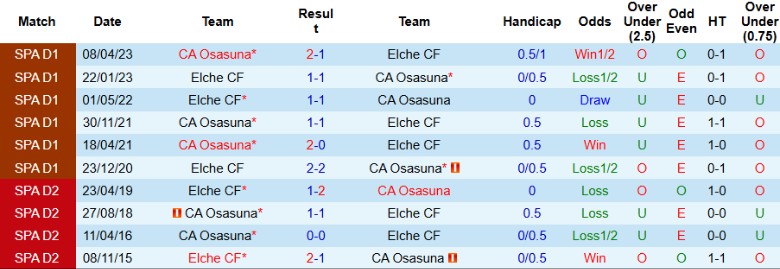 Nhận định, Soi kèo Osasuna vs Elche, 0h30 ngày 26/9: Bất phân thắng bại - Ảnh 3