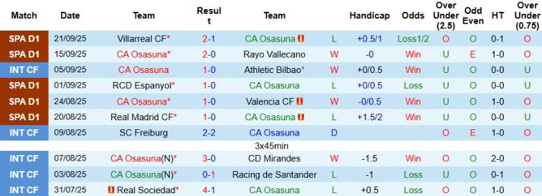 Nhận định, Soi kèo Osasuna vs Elche, 0h30 ngày 26/9: Bất phân thắng bại - Ảnh 4