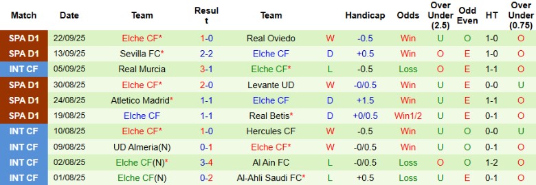 Nhận định, Soi kèo Osasuna vs Elche, 0h30 ngày 26/9: Bất phân thắng bại - Ảnh 5
