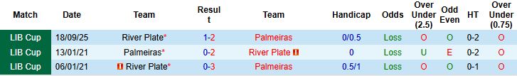 Nhận định, Soi kèo Palmeiras vs River Plate 07h30 ngày 25/09: Tin vào chủ nhà - Ảnh 4