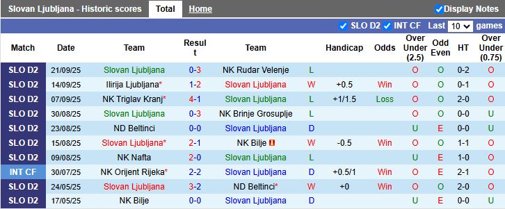 Nhận định, Soi kèo Slovan Ljubljana vs NK Bravo 21h00 ngày 24/9: Mưa bàn thắng - Ảnh 1