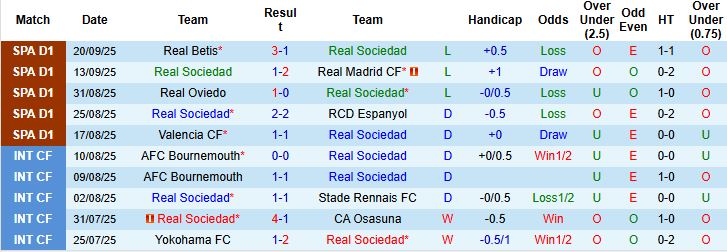 Nhận định, Soi kèo Sociedad vs Mallorca 02h30 ngày 25/09: Chia điểm - Ảnh 3