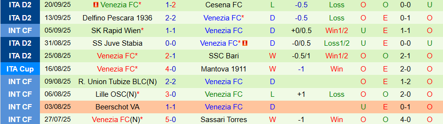 Nhận định, Soi kèo Verona vs Venezia, 23h30 ngày 24/9: Khó phân thắng bại - Ảnh 1