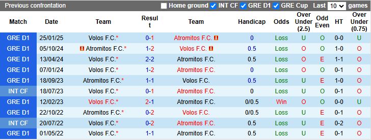 Nhận định, Soi kèo Volos vs Atromitos 19h00 ngày 24/9: Tiếp tục toàn thắng - Ảnh 1