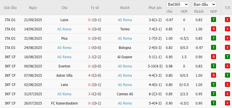 Soi kèo phạt góc Nice vs AS Roma, 2h ngày 25/09 - Ảnh 5
