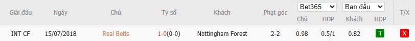 Soi kèo phạt góc Real Betis vs Nottingham, 2h ngày 25/09 - Ảnh 6