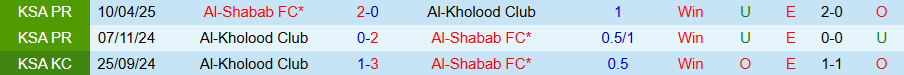 Nhận định, Soi kèo Al-Shabab vs Al-Kholood, 22h25 ngày 25/9: Cầm chân nhau - Ảnh 3