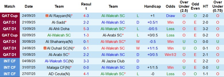 Nhận định, Soi kèo Al-Wakrah vs Umm Salal, 22h00 ngày 26/9: Nhẹ nhàng vượt ải - Ảnh 3