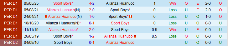 Nhận định, Soi kèo Alianza Huanuco vs Sport Boys 23h00 ngày 26/9: Chủ nhà tự tin hơn - Ảnh 4