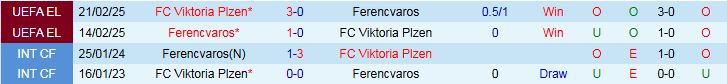 Nhận định, Soi kèo Ferencvaros vs Viktoria Plzen 2h00 ngày 26/9: Chủ nhà gặp khó - Ảnh 4