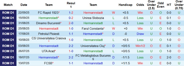 Nhận định, Soi kèo Hermannstadt vs FC Arges, 22h00 ngày 26/9: Áp sát top đầu - Ảnh 3