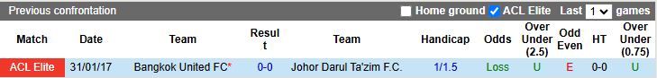 Nhận định, Soi kèo Johor Darul Ta'zim vs Bangkok United 16h30 ngày 25/9: Đại gia so tài - Ảnh 1
