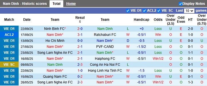 Nhận định, Soi kèo Nam Định vs Svay Rieng 19h30 ngày 25/9: Đầu xuôi đuôi lọt - Ảnh 1
