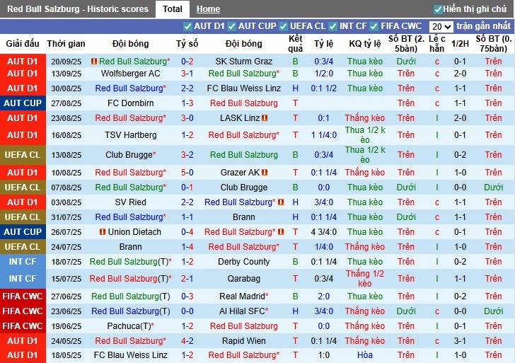 Nhận định, Soi kèo Salzburg vs Porto, 2h ngày 26/09: Khẳng định sức mạnh - Ảnh 1
