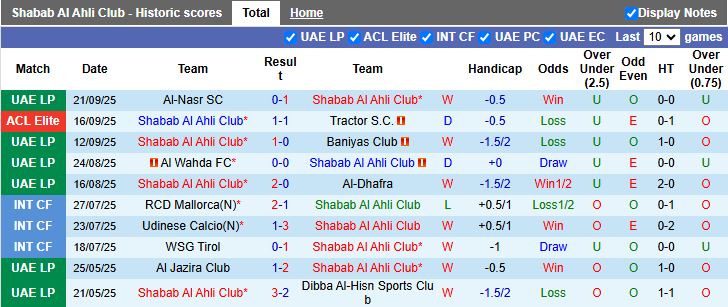 Nhận định, Soi kèo Shabab Al Ahli vs Al Ain 20h25 ngày 25/9: Trận đấu 6 điểm - Ảnh 2