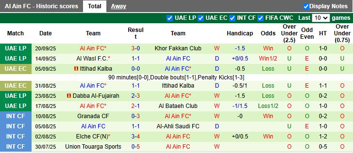 Nhận định, Soi kèo Shabab Al Ahli vs Al Ain 20h25 ngày 25/9: Trận đấu 6 điểm - Ảnh 3