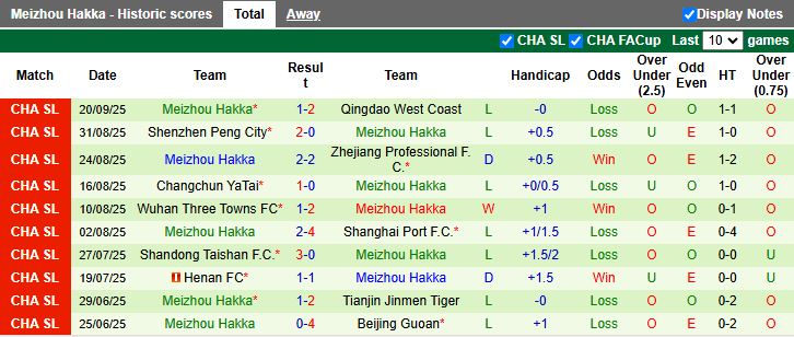 Nhận định, Soi kèo Shanghai Shenhua vs Meizhou Hakka 17h00 ngày 26/9: Lép vế hoàn toàn - Ảnh 3