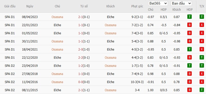 Soi kèo phạt góc Osasuna vs Elche, 0h30 ngày 26/09 - Ảnh 6