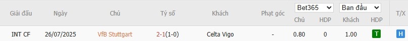 Soi kèo phạt góc Stuttgart vs Celta Vigo, 2h ngày 26/09 - Ảnh 4