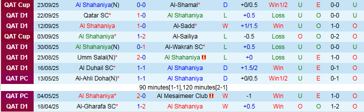 Nhận định, Soi kèo Al Shahaniya vs Al-Ahli Doha 0h00 ngày 27/9: Chấp nhận chia điểm - Ảnh 2