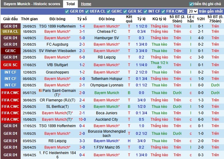 Nhận định, Soi kèo Bayern Munich vsWerder Bremen, 1h30 ngày 27/09: Sức mạnh vượt trội - Ảnh 3