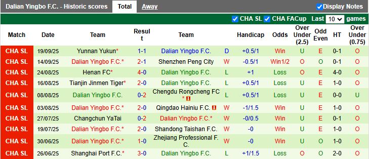 Nhận định, Soi kèo Beijing Guoan vs Dalian Yingbo 18h35 ngày 26/9: Dễ có bất ngờ - Ảnh 3