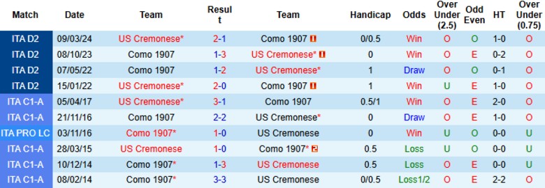 Nhận định, Soi kèo Como vs Cremonese, 20h00 ngày 27/9: Ma thuật của Fabregas - Ảnh 2